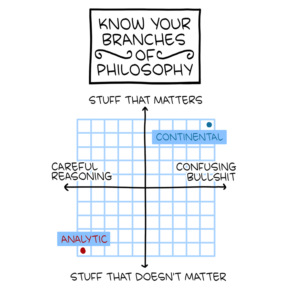 Philosophy: Print