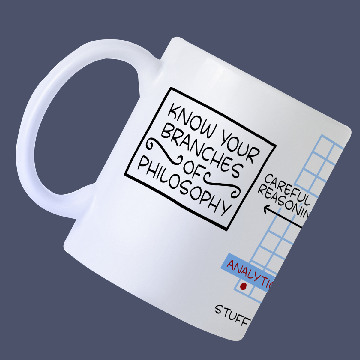 Philosophy: Mug