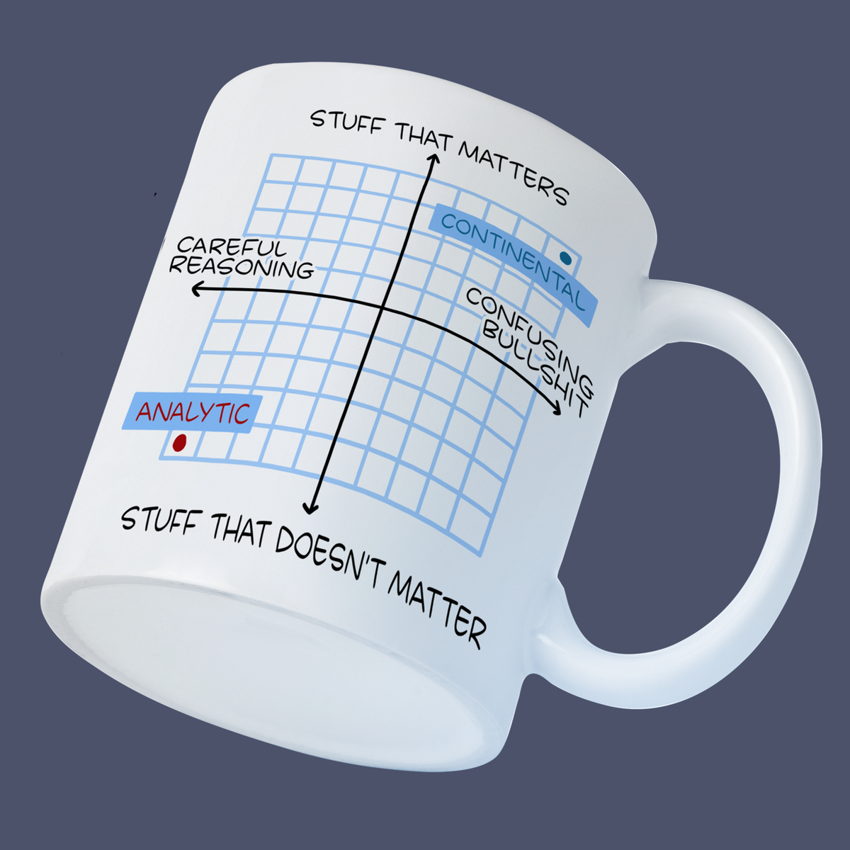Philosophy: Mug