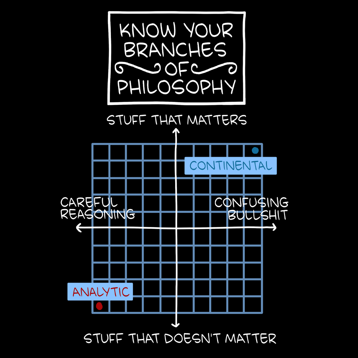 Philosophy: Mug