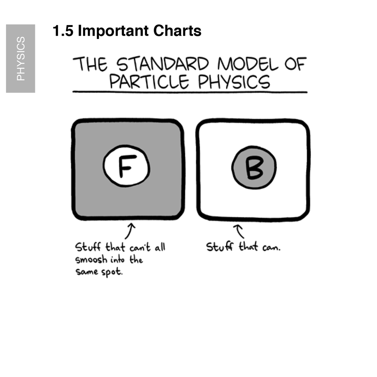 Science: Abridged Beyond the Point of Usefulness